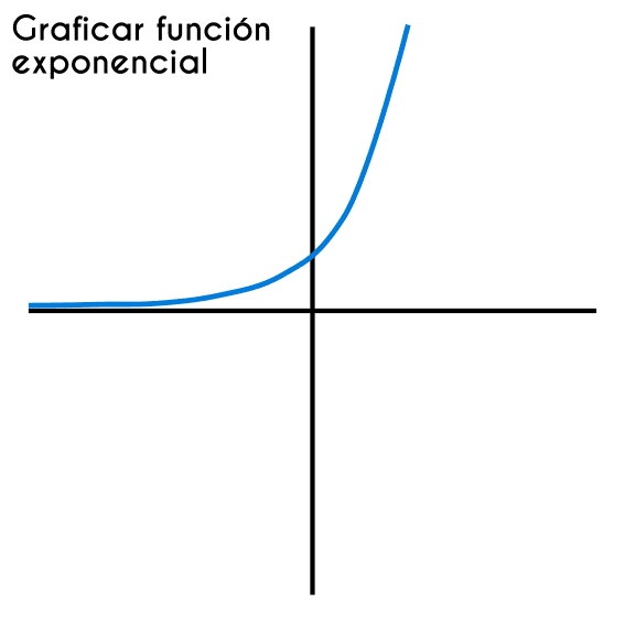 Gráfica de la función exponencial