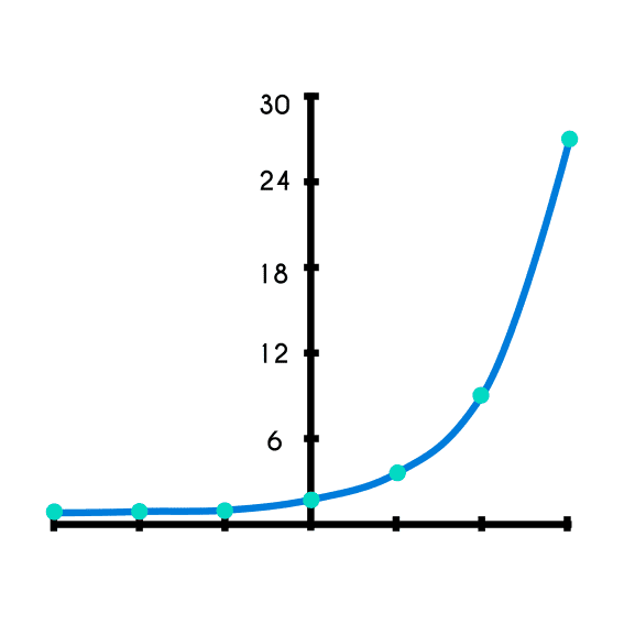 Ejemplo 1 de la función exponencial
