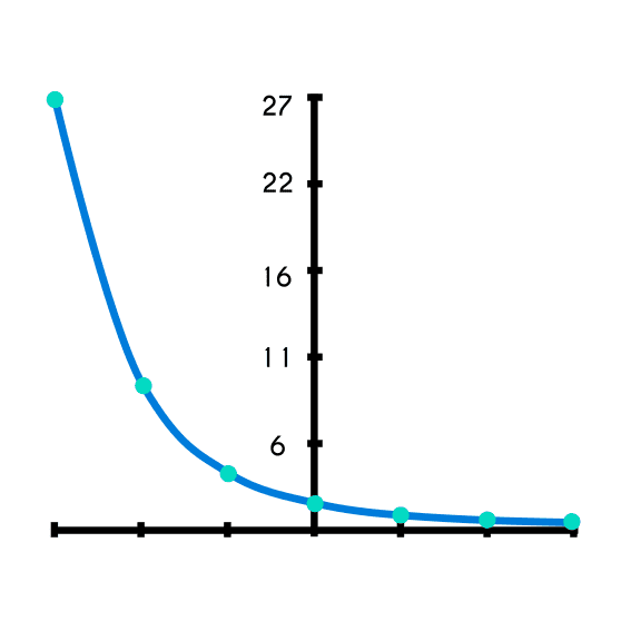 Ejemplo 3 de la función exponencial