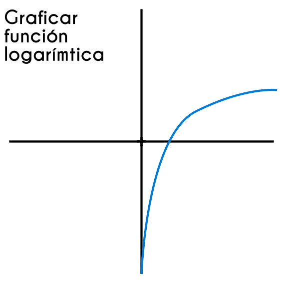 Graficar función logarímtica