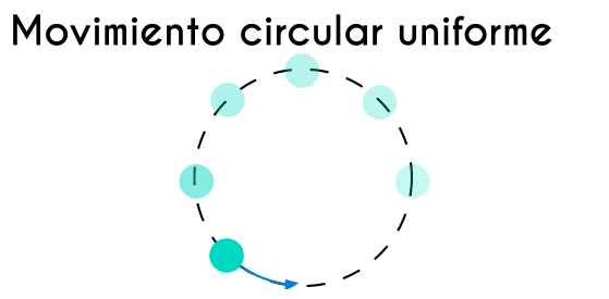 Movimiento Circular Uniforme