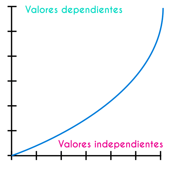 Variables dependientes e independientes