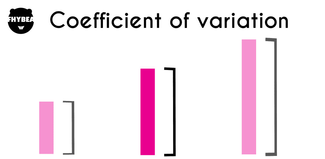 The Coefficient Of Variation Definition And Examples Fhybea