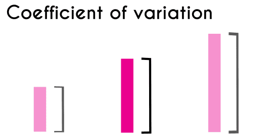 Coefficient of variation