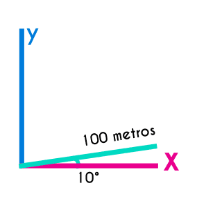 ejemplo de componentes de un vector