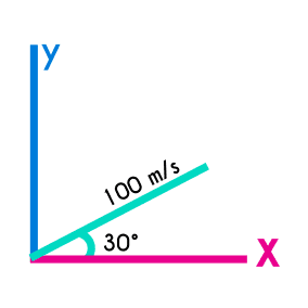 ejemplo 2 de componentes de un vector