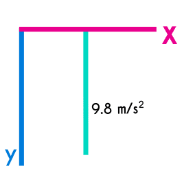 ejemplo 3 de componentes de un vector