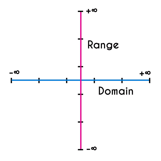 Domain And Range Of A Linear Function Explained Fhybea