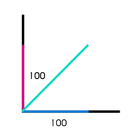 Ejemplo de la direccion de un vector