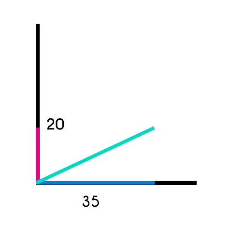 Ejemplo 2 de la direccion de un vector