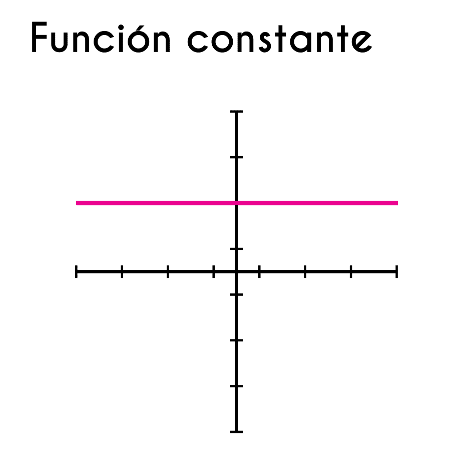 Ecuacion De Una Recta Funcion Constante Grafica Representar Funciones Hot Sex Picture 4192