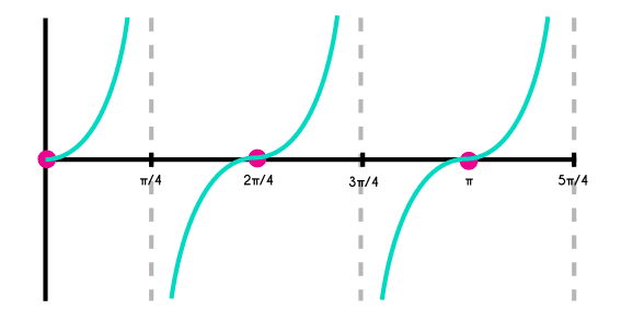 ejemplo 2