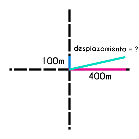 Ejemplo2 de la magnitud de un vector