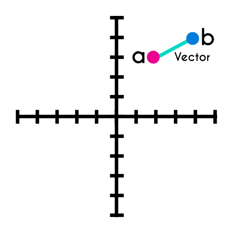 Ejemplo3 de la magnitud de un vector