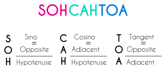 EXAMPLES and definition of the Trigonometric Ratios (SOHCAHTOA) | Fhybea