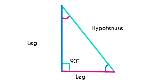 Right triangles in the trigonometric ratios