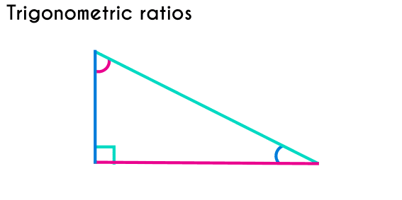 Soh cah toa and the trigonometric ratios