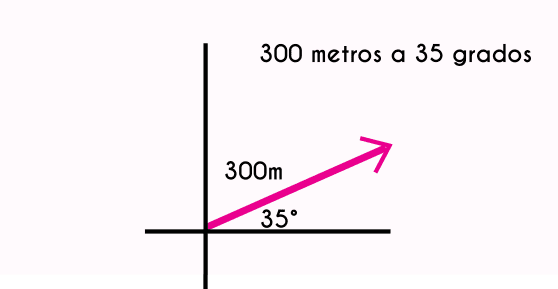 Ejemplo de un vector